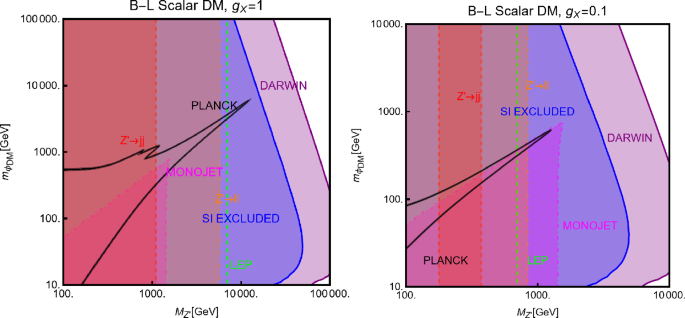 figure 44