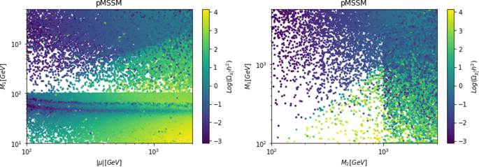 figure 53