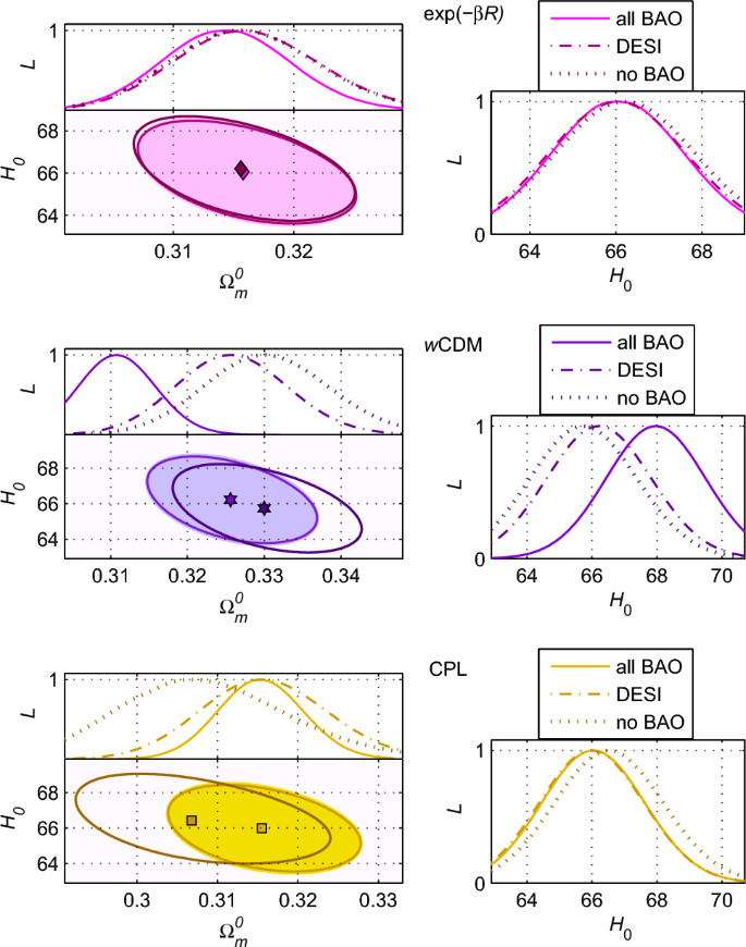 Modified gravity/dynamical dark energy vs $$\Lambda $$ CDM: is the game ...