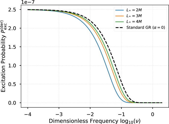Acceleration radiation from derivative-coupled atoms falling in ...