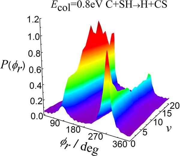Hcs A 2 A Based Insights Into The Effect Of Vibrational Excitation On The Reactions C Sh V 0 J 0 S Ch H Cs Springerlink