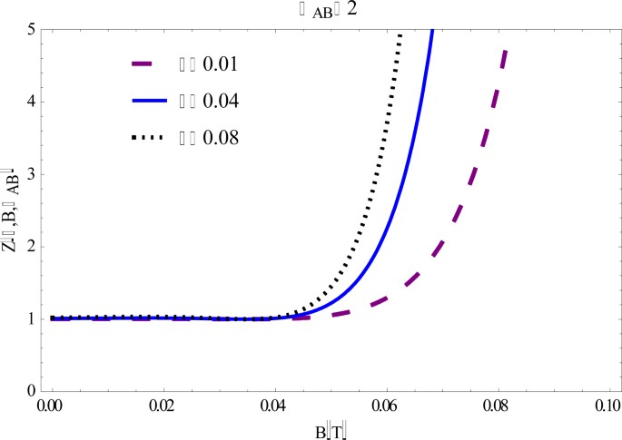 Thermodynamic Properties Of Aharanov Bohm Ab And Magnetic Fields With Screened Kratzer Potential Springerlink Thermodynamic Properties Of Aharanov Bohm Ab And Magnetic Fields With Screened Kratzer Potential Springerlink