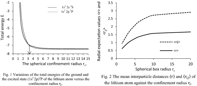 Ground And Excited States Of Confined Lithium Atom Using Variational Monte Carlo Method Springerlink