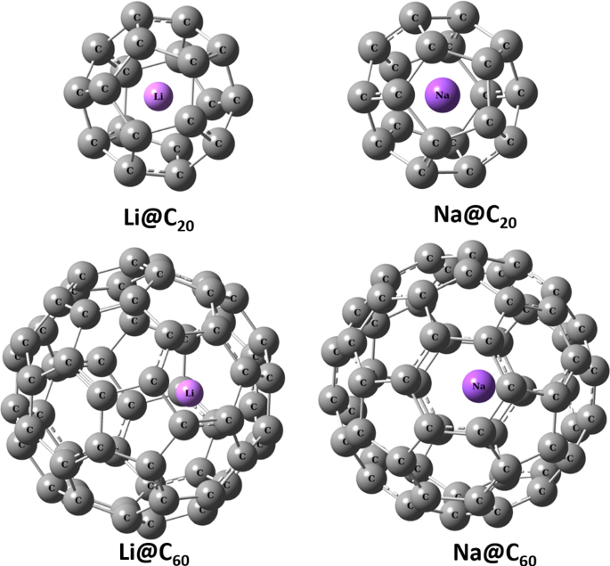 Does Confinement Alter The Ionization Energy And Electron Affinity Of Atoms Springerlink