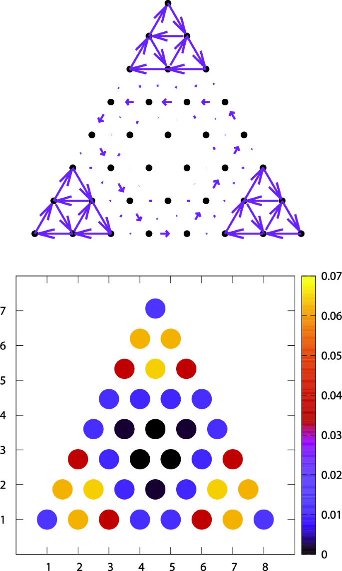 The quantum vortex states in extended Bose–Hubbard model: effects of  lattice geometries, inter-particle interactions and spatial inhomogeneity |  SpringerLink