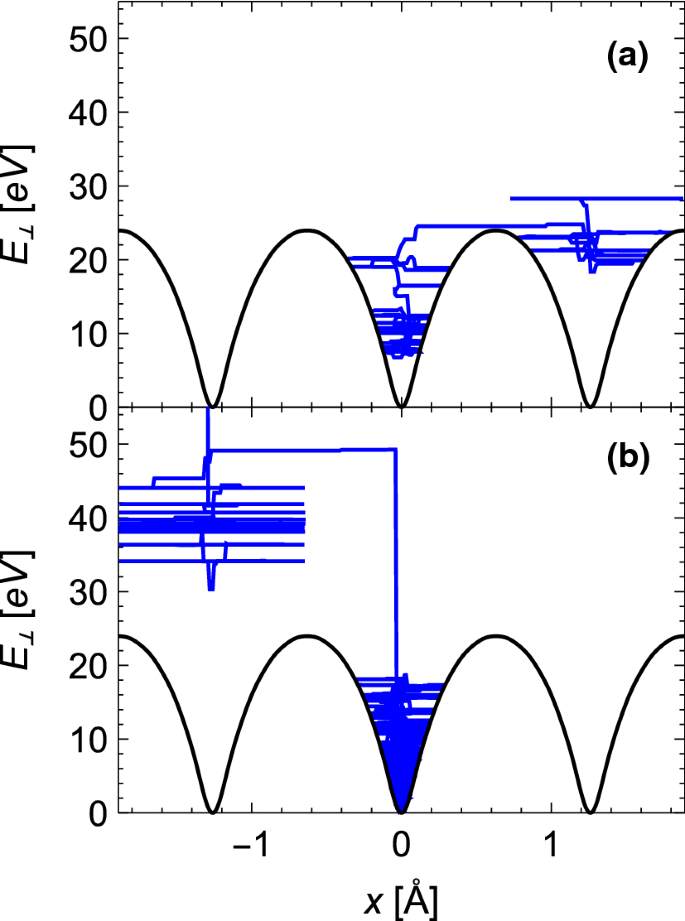 figure 18