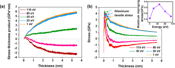 figure 27