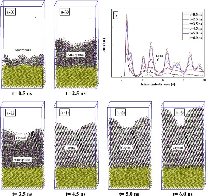 figure 29