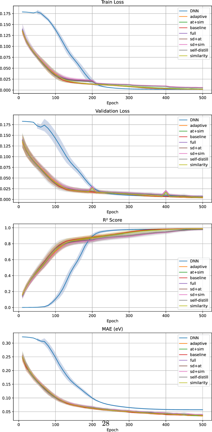 Quantum drug discovery: a hybrid quantum graph neural network–variational  quantum eigensolver framework for serine neutralization | The European  Physical Journal D | Springer Nature Link