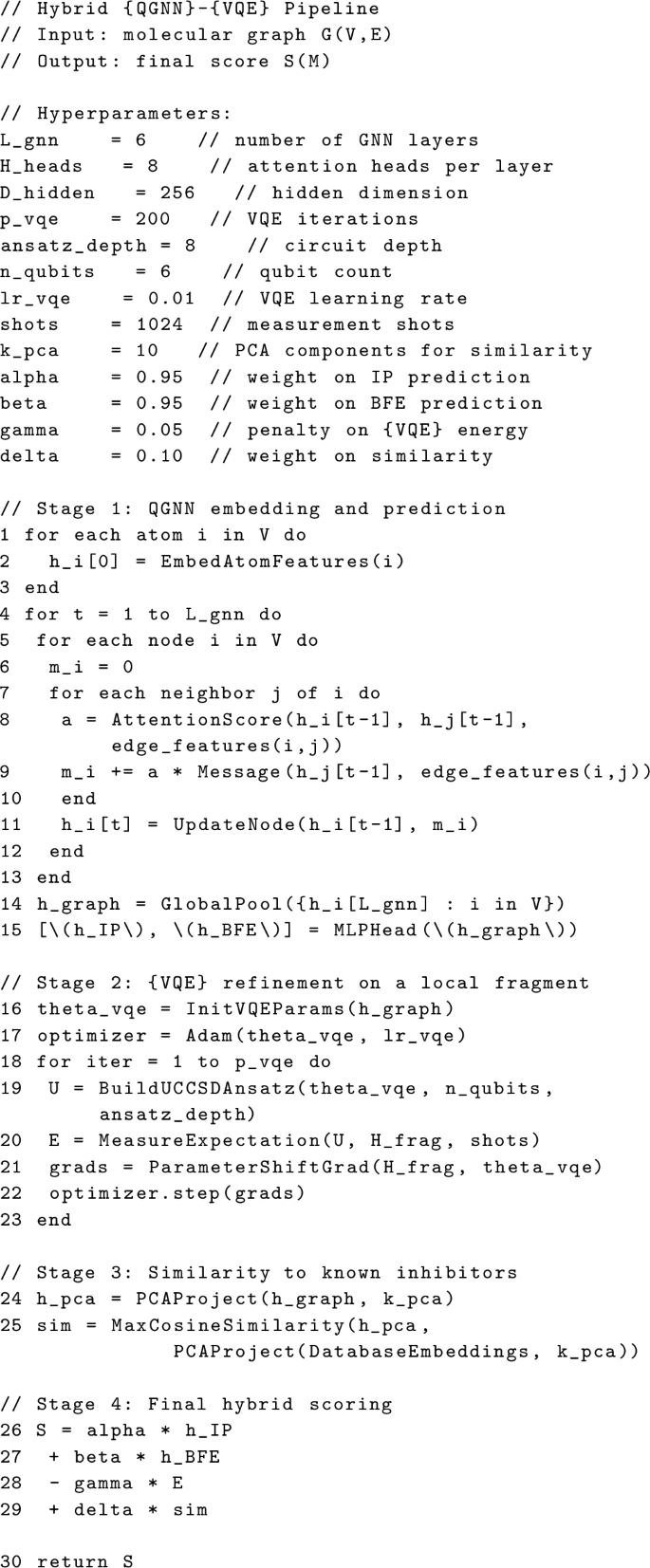 Quantum drug discovery: a hybrid quantum graph neural network–variational  quantum eigensolver framework for serine neutralization | The European  Physical Journal D | Springer Nature Link