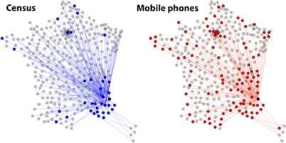 A Survey Of Results On Mobile Phone Datasets Analysis Epj Data - 