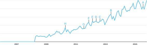 research paper on sentiment analysis of twitter data figure 1