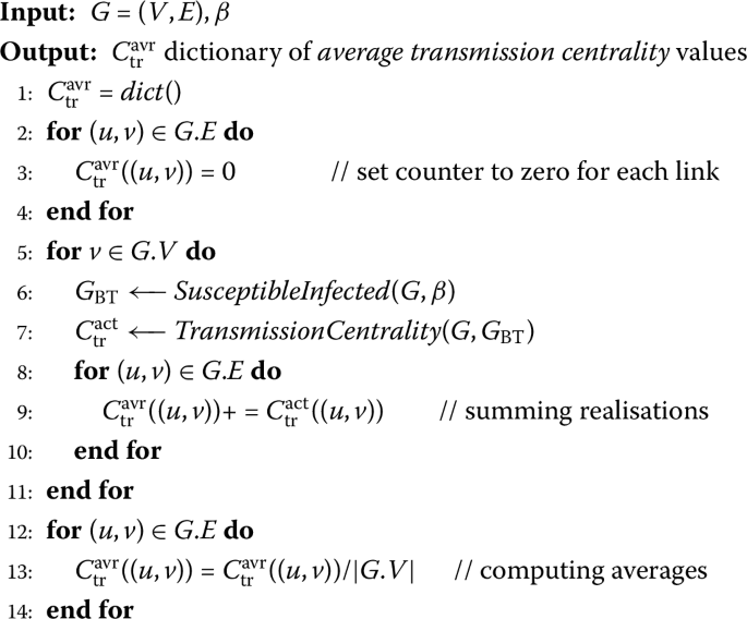 figure c