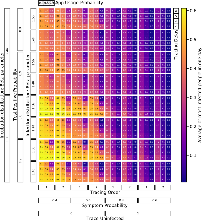 figure 33