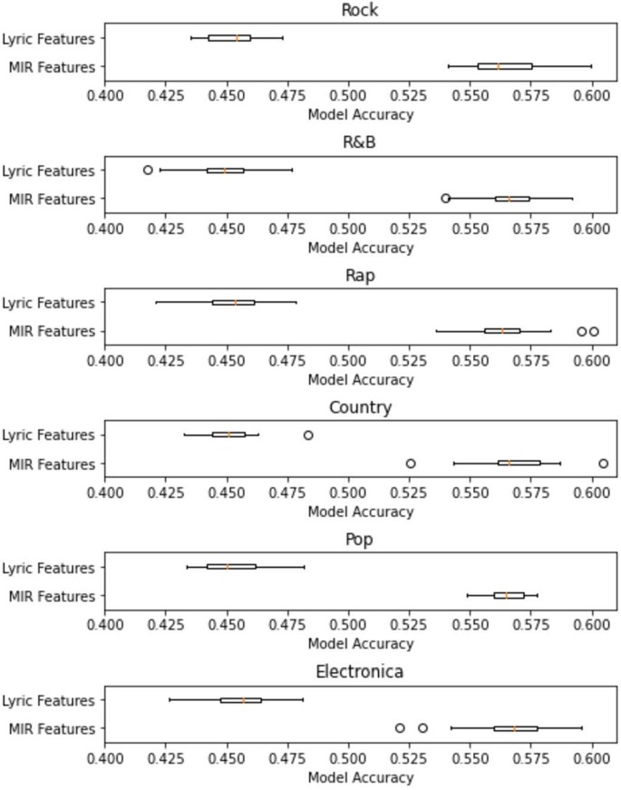 modern music research paper figure 10