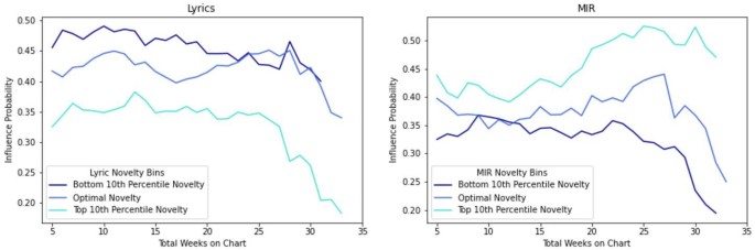 modern music research paper figure 8