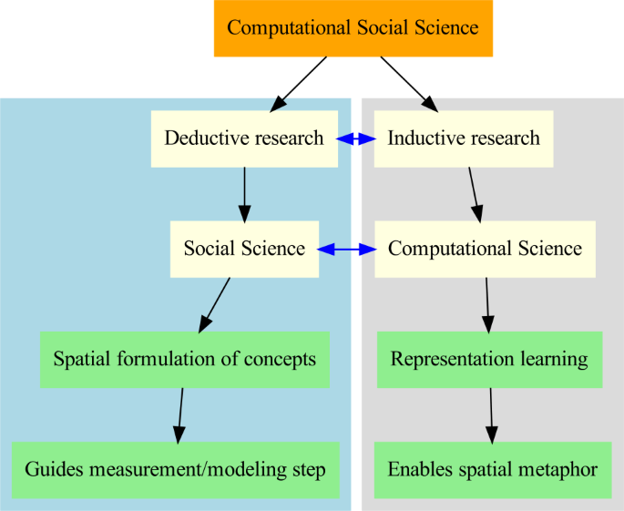Thinking spatially in computational social science | EPJ Data 