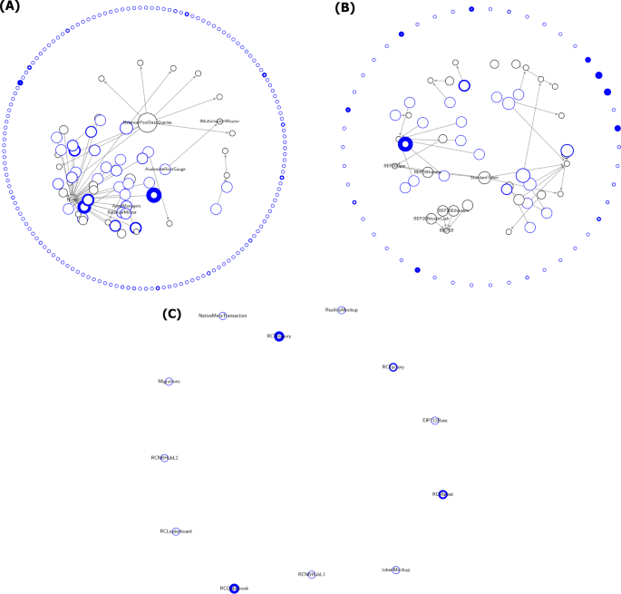 figure 18