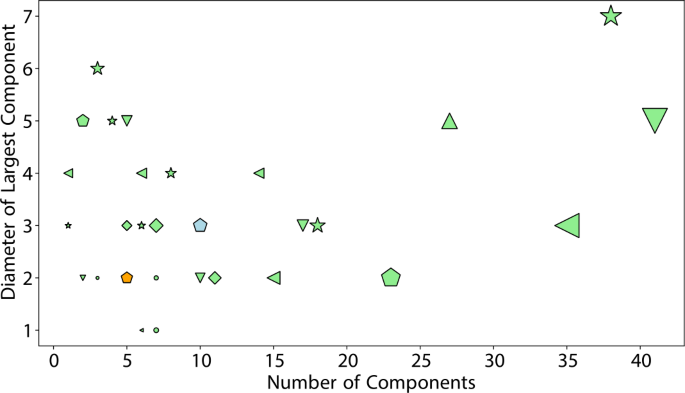 figure 23