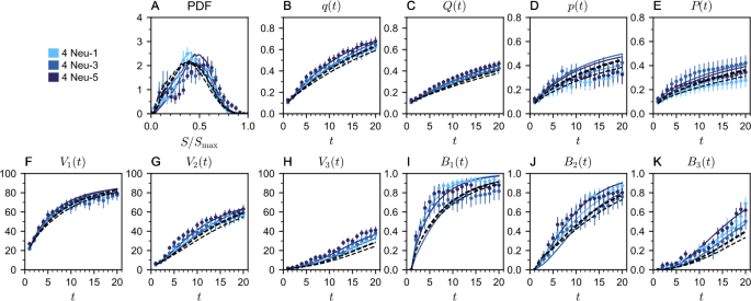 Figure 11
