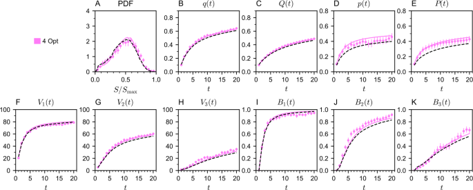 Figure 12