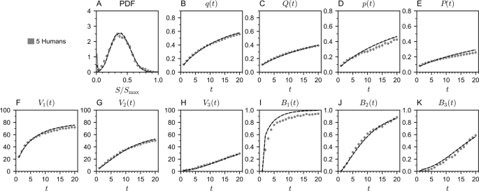 Figure 13