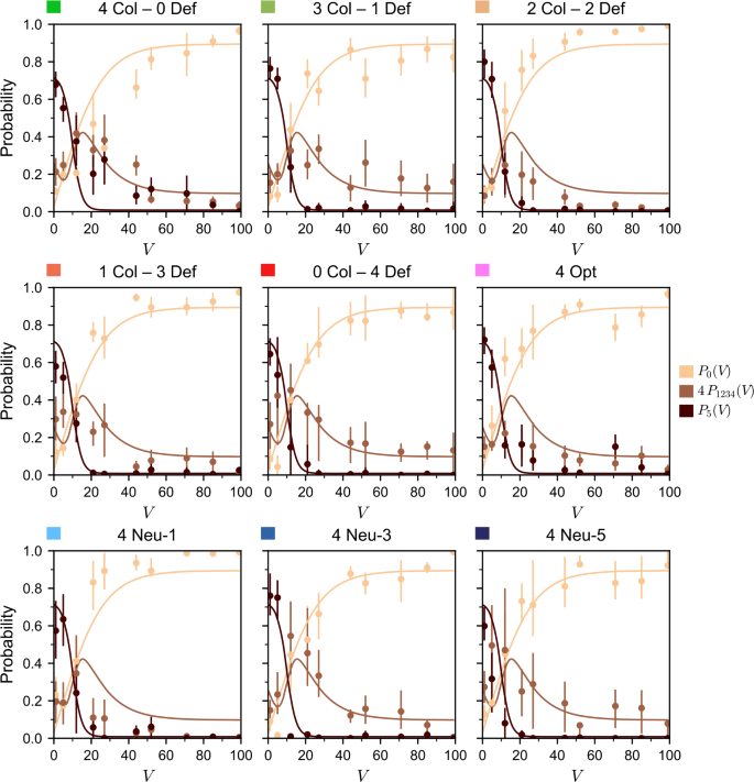 Figure 14