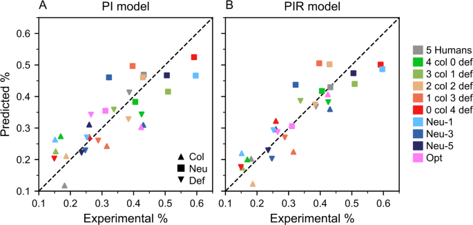 Figure 9