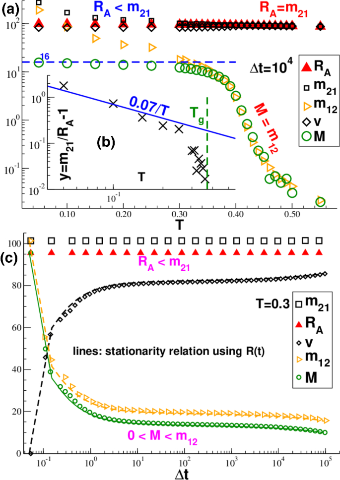 figure 18