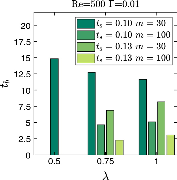 figure 19