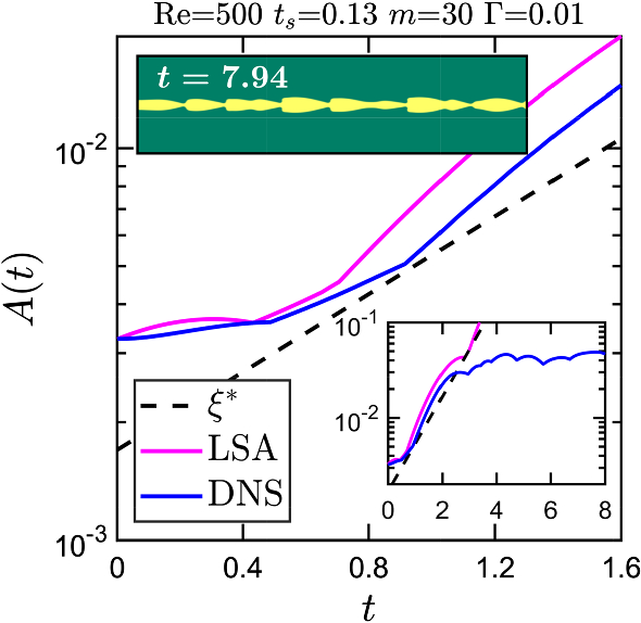 figure 20