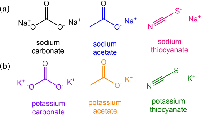 Towards understanding specific ion effects in aqueous media using  thermodiffusion | SpringerLink