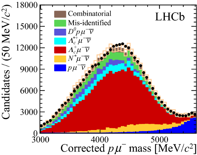 The History Of Lhcb Springerlink