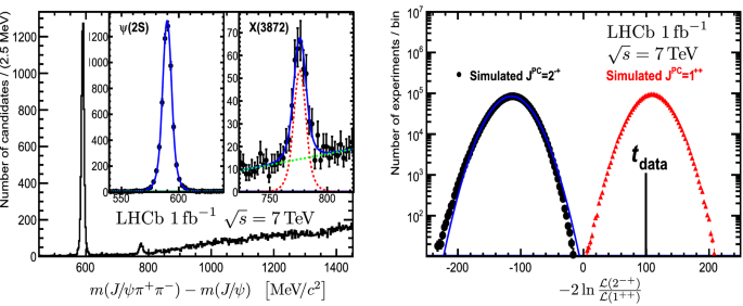 figure 46