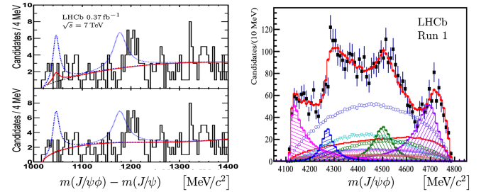 figure 47