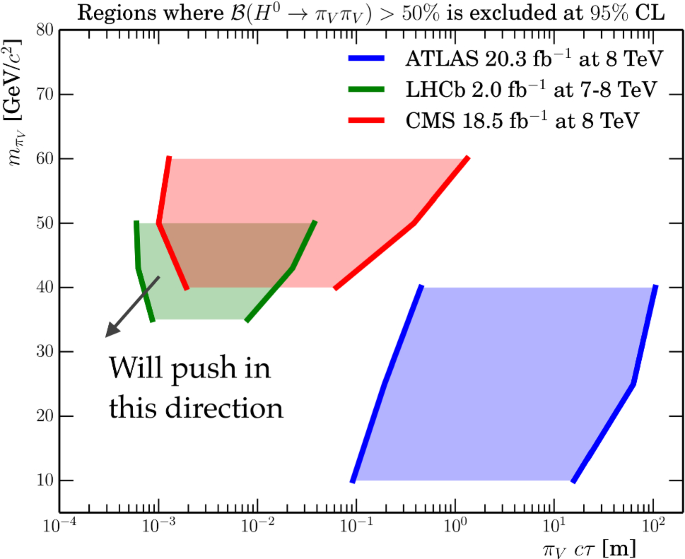 figure 55