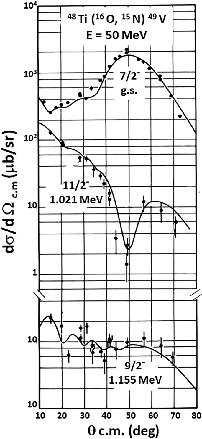 figure 15