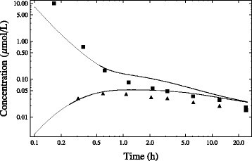 figure 19