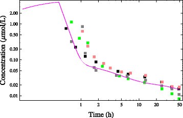 figure 23