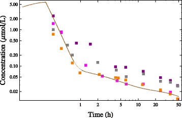 figure 24