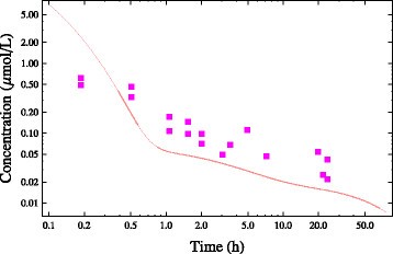 figure 30