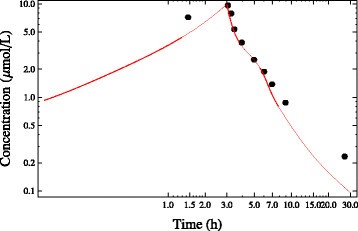 figure 40