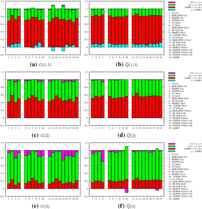 Gluons And Sea Quarks In The Proton At Low Scales Springerlink