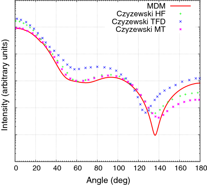 Theoretical Derivation And Benchmarking Of Cross Sections For Low Energy Electron Transport In Gold Springerlink