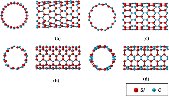 Size Dependent Transverse And Longitudinal Vibrations Of Embedded Carbon And Silica Carbide Nanotubes By Nonlocal Finite Element Method Springerlink