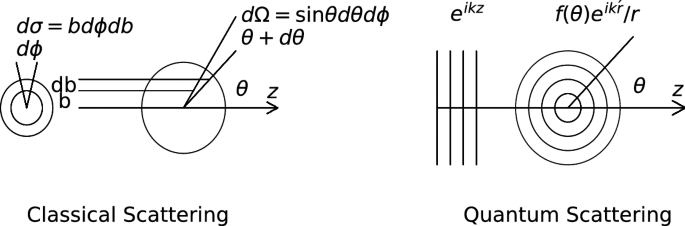Primer On Ilc Physics And Sid Software Tools Springerlink