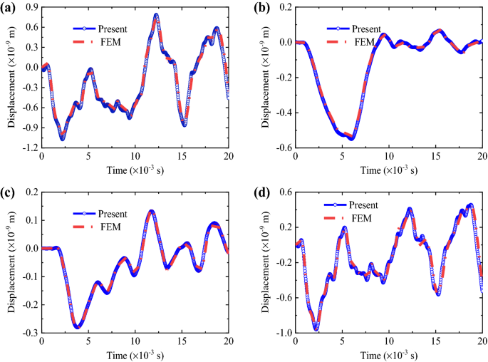 figure 11