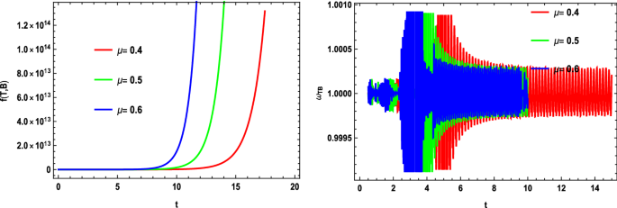 A Study Of The Cosmologically Reconstructed F T B Gravity From The Cosmological Jerk Parameter Springerlink