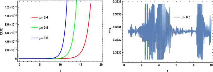 A Study Of The Cosmologically Reconstructed F T B Gravity From The Cosmological Jerk Parameter Springerlink A Study Of The Cosmologically Reconstructed F T B Gravity From The Cosmological Jerk Parameter Springerlink
