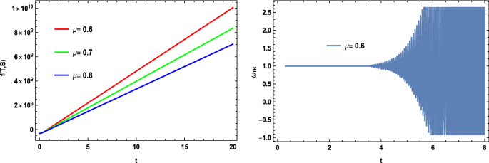 A Study Of The Cosmologically Reconstructed F T B Gravity From The Cosmological Jerk Parameter Springerlink